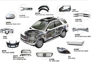 需要潤滑的零部件也越來越多,因而汽車零部件的潤滑產品也越來越多